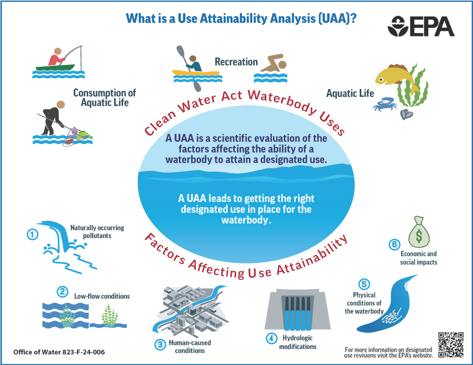 Why the EPA's Proposed Clean Water Act Rollbacks are the Worst Yet - Surya and Soul